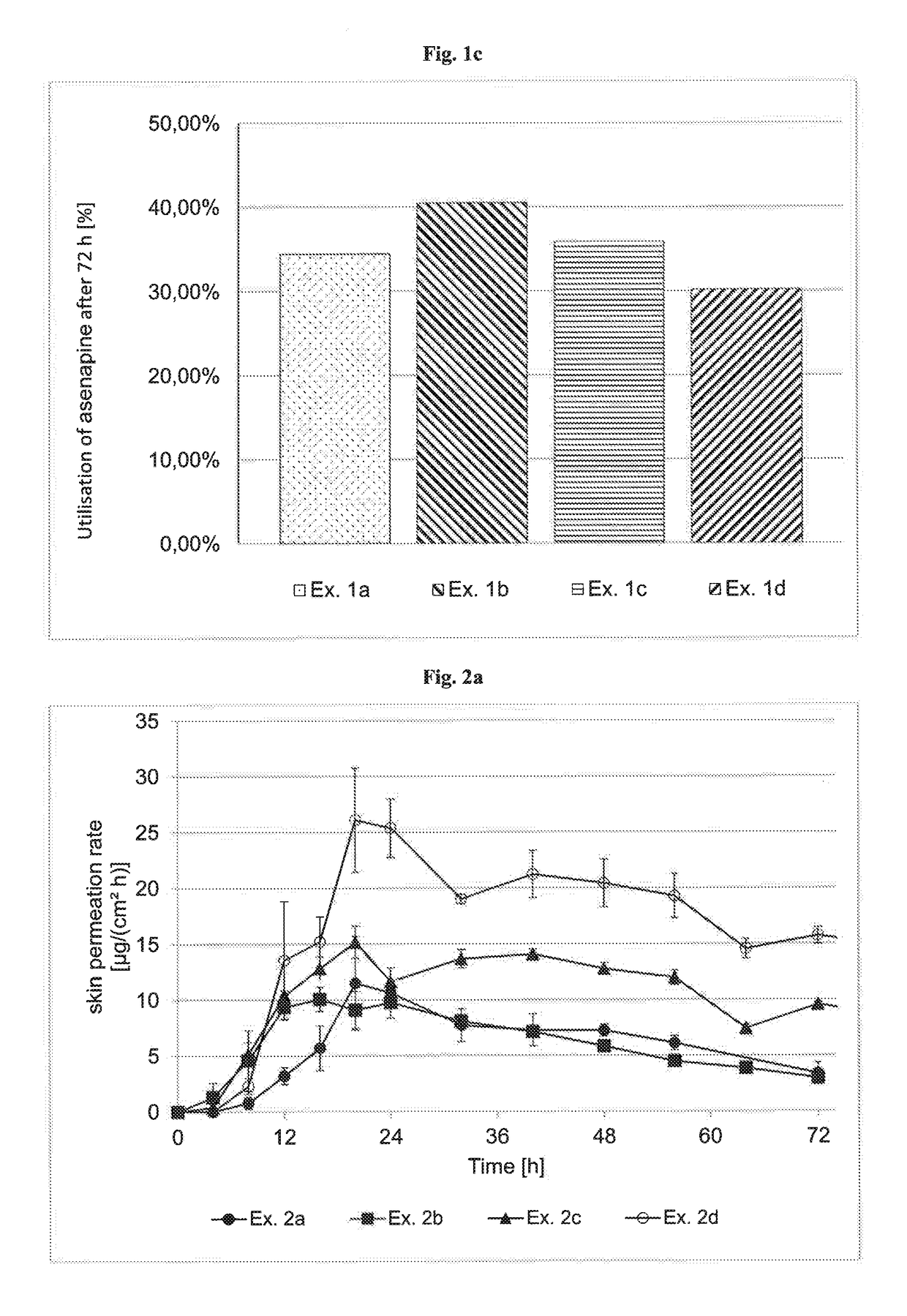 Transdermal therapeutic system containing asenapine