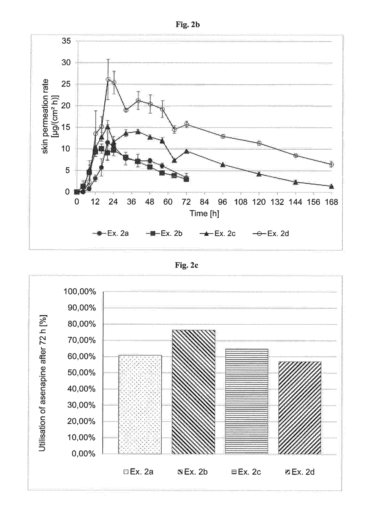 Transdermal therapeutic system containing asenapine