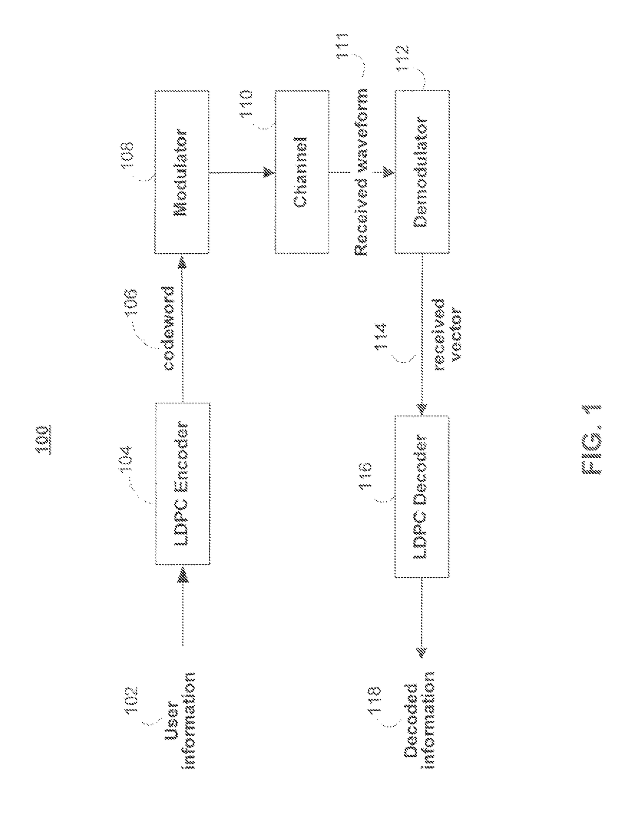 Layered quasi-cyclic LDPC decoder with reduced-complexity circular shifter