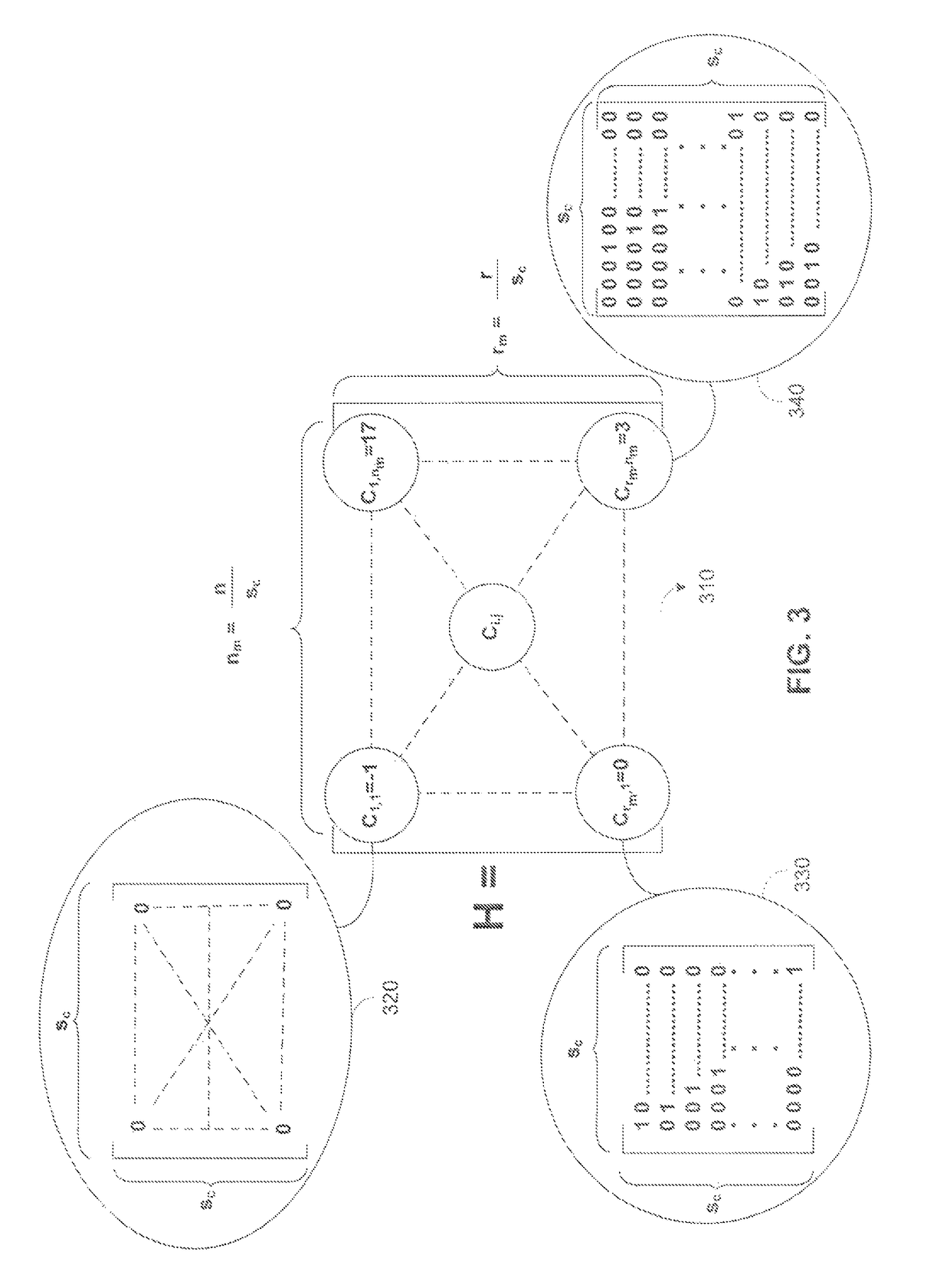 Layered quasi-cyclic LDPC decoder with reduced-complexity circular shifter