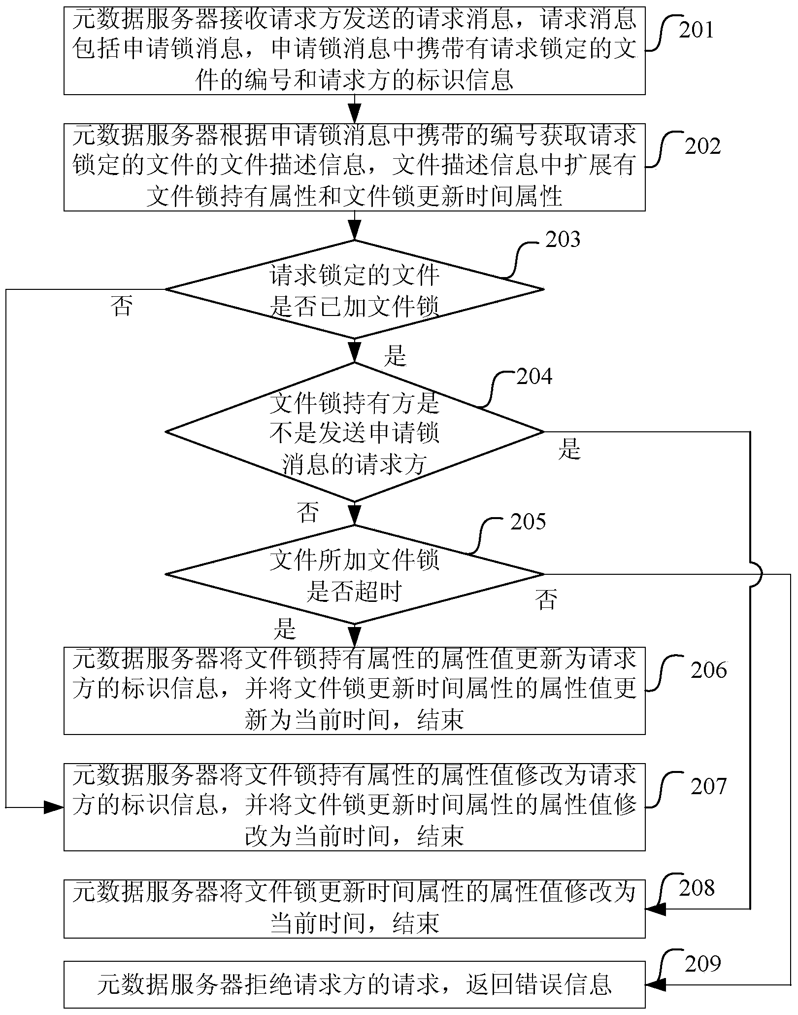 Method for achieving file lock and metadata server