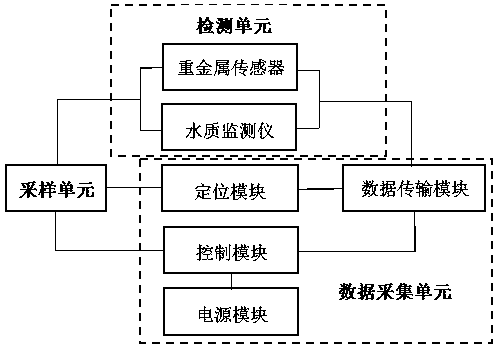 Dynamic change and prediction method of urban ecological environment