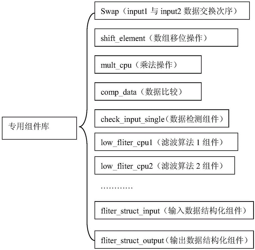 Design method of IMU digital filter for inertial navigation system