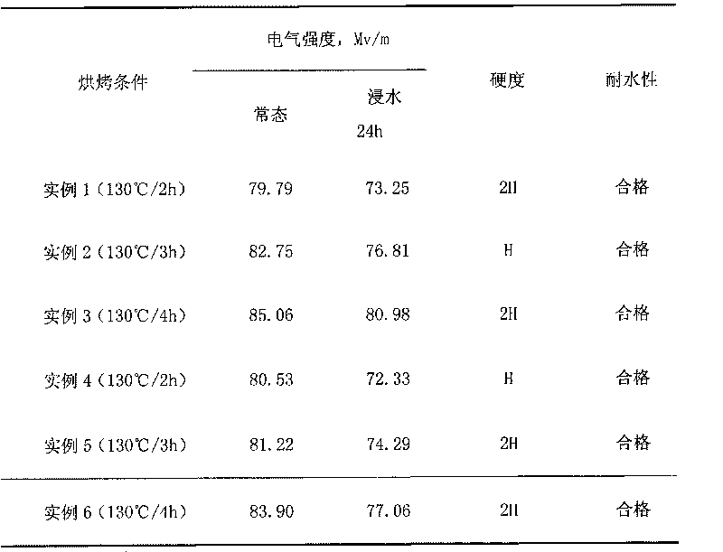 Method for preparing tung oil-modified water-based insulating paint