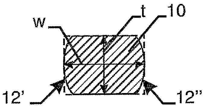 Flat high-tensile wire as hose reinforcement