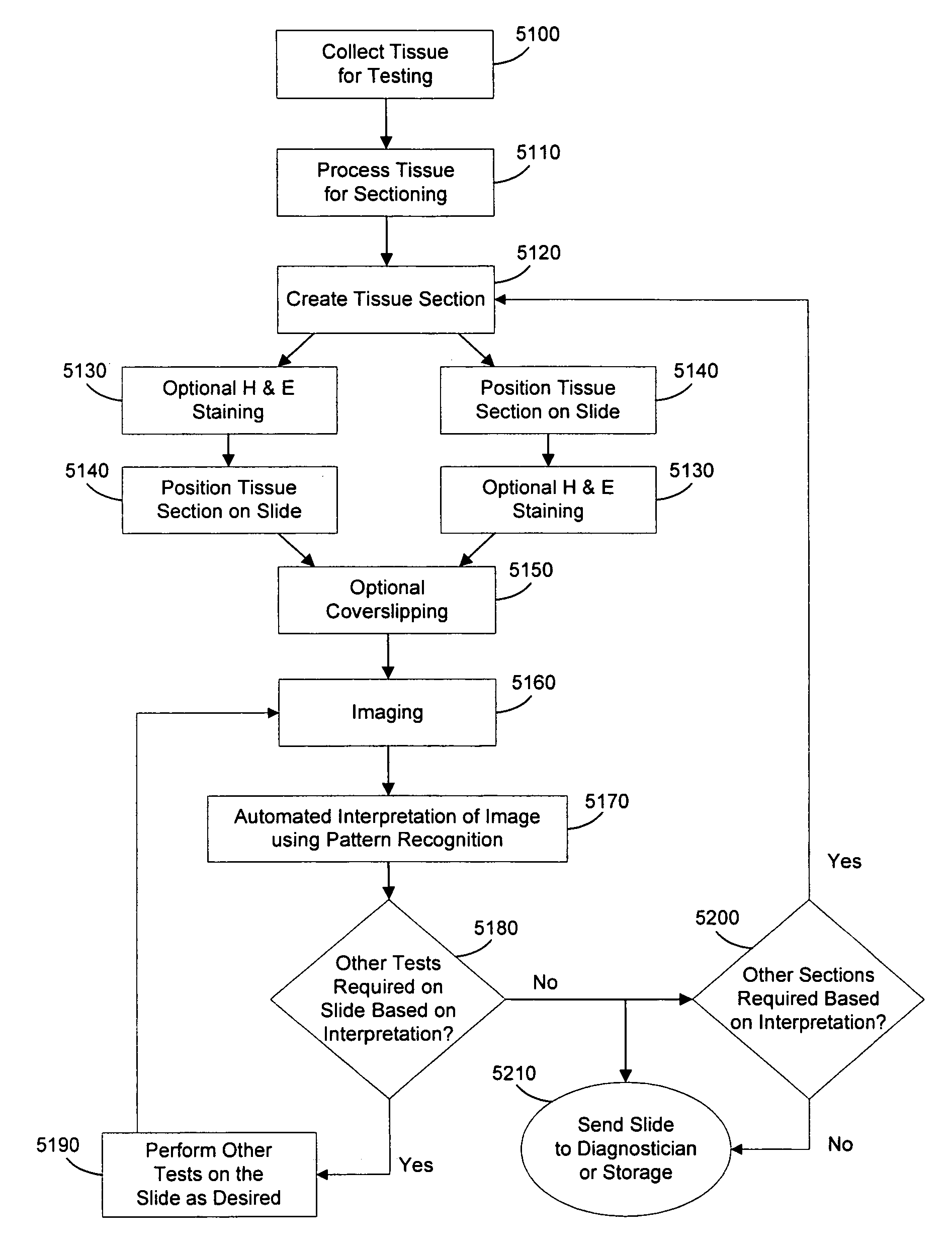 Automated system of processing biological specimens and method