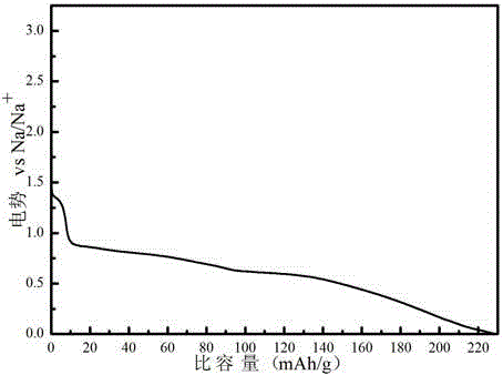 Solvent co-intercalated sodium ion capacitor