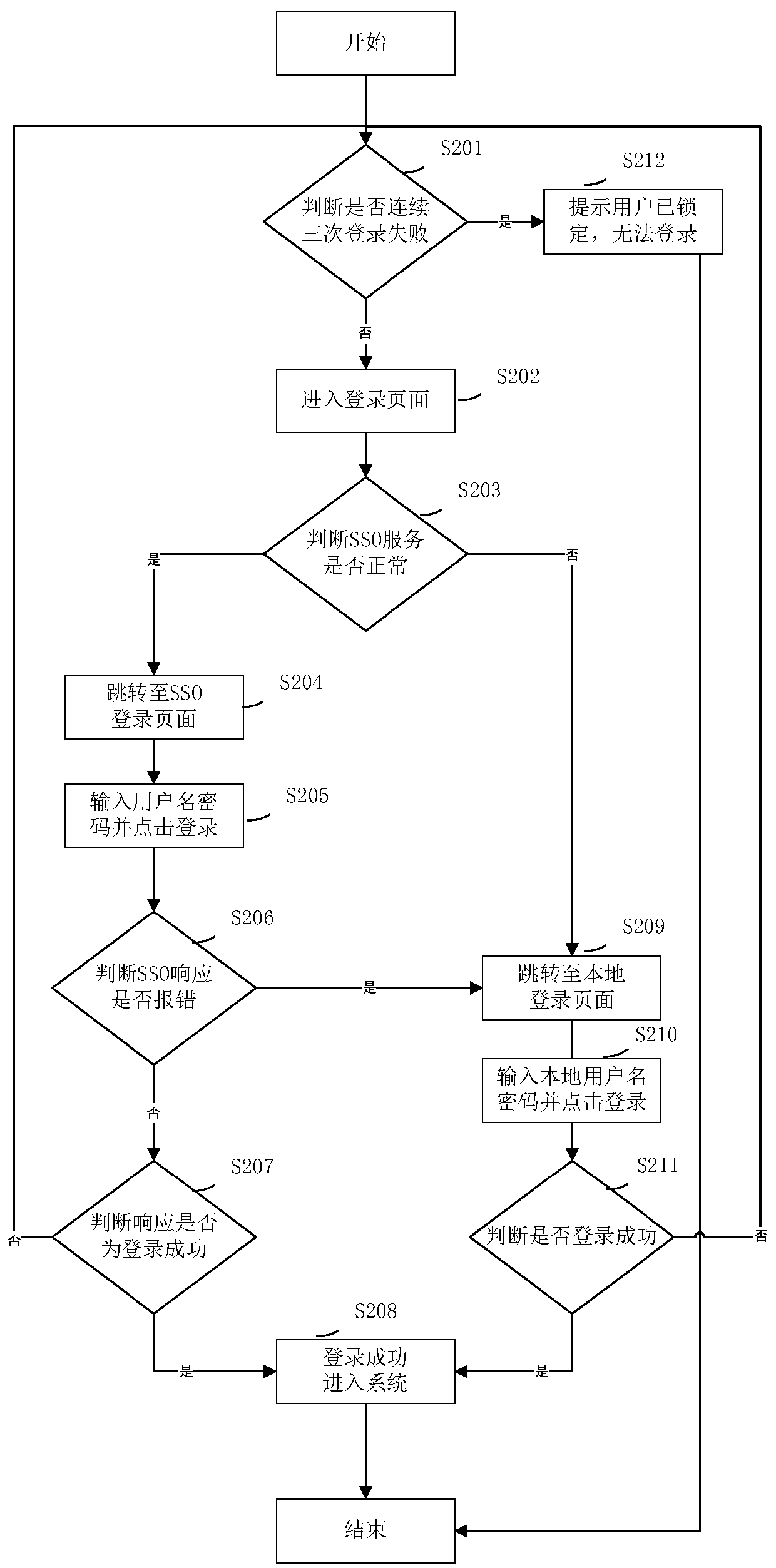 Optimization method and system of operation and maintenance auditing system