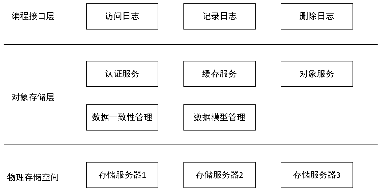 Optimization method and system of operation and maintenance auditing system