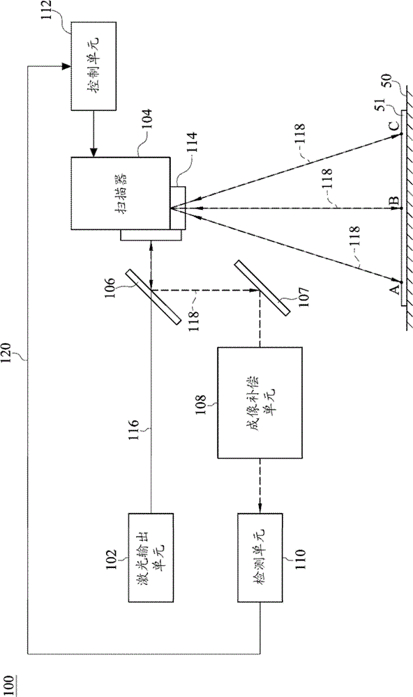 Laser scanning device