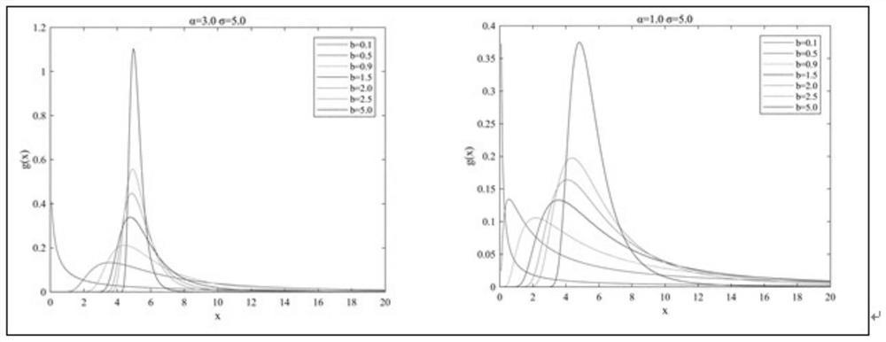 Method for determining typhoon-affected sea area design wave height based on marine environment parameters