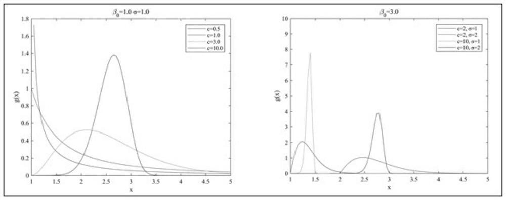 Method for determining typhoon-affected sea area design wave height based on marine environment parameters