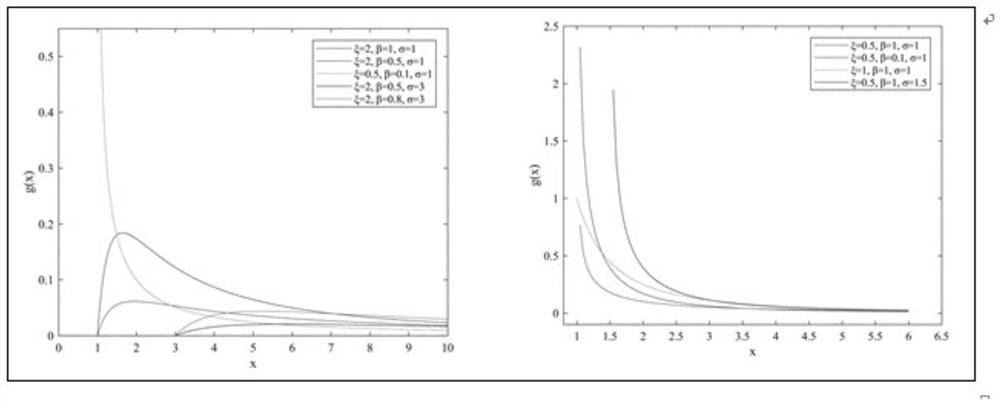 Method for determining typhoon-affected sea area design wave height based on marine environment parameters