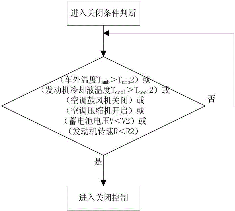 Control method and system for electric heater