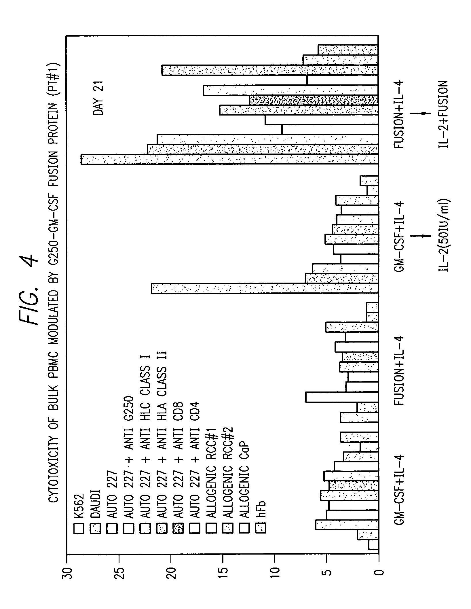 Kidney-specific tumor vaccine directed against kidney tumor antigen G-250