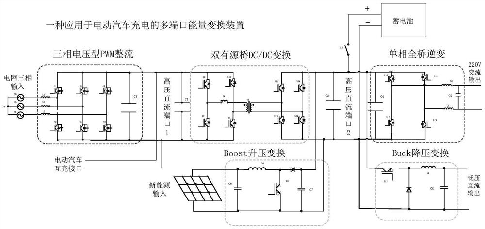 Multi-port energy conversion device for charging electric vehicles, and control method thereof