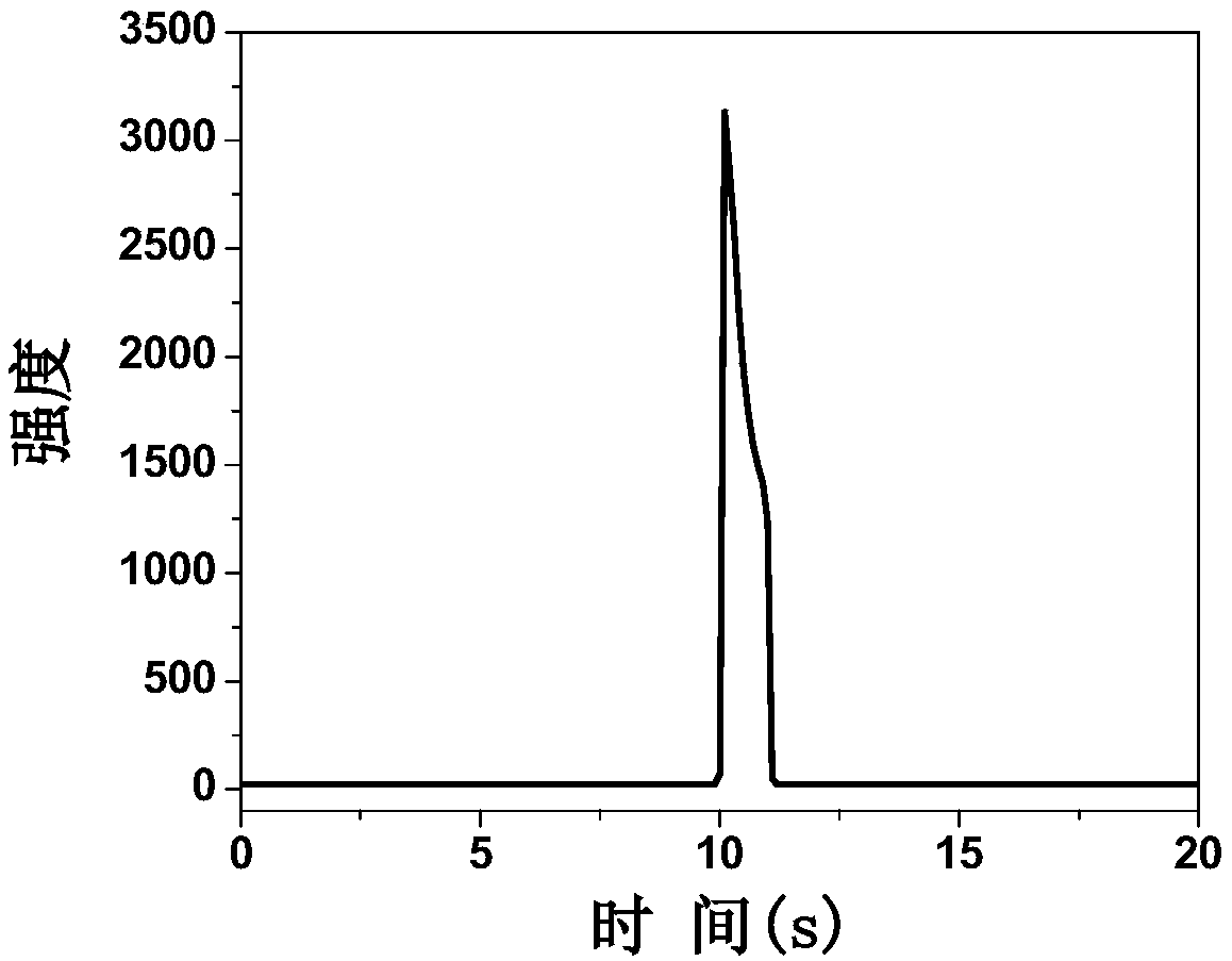 Electrochemiluminescence detection method for tumor necrosis factor alpha and kit of electrochemiluminescence detection method