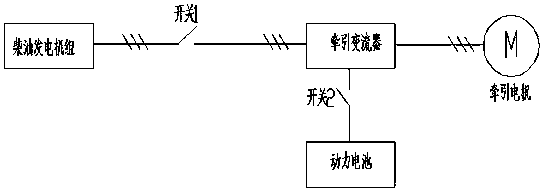 Low-emission highly environment-friendly shunting locomotive power source of double diesel generating sets and power supply method thereof