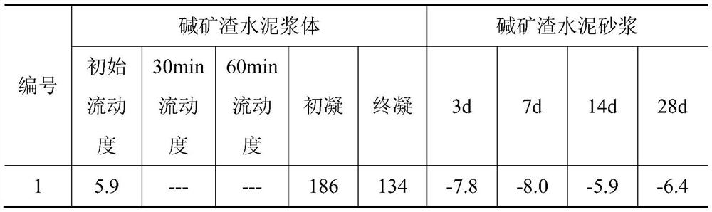 Method for adjusting fluidity and setting time of chemically activated cementing material system