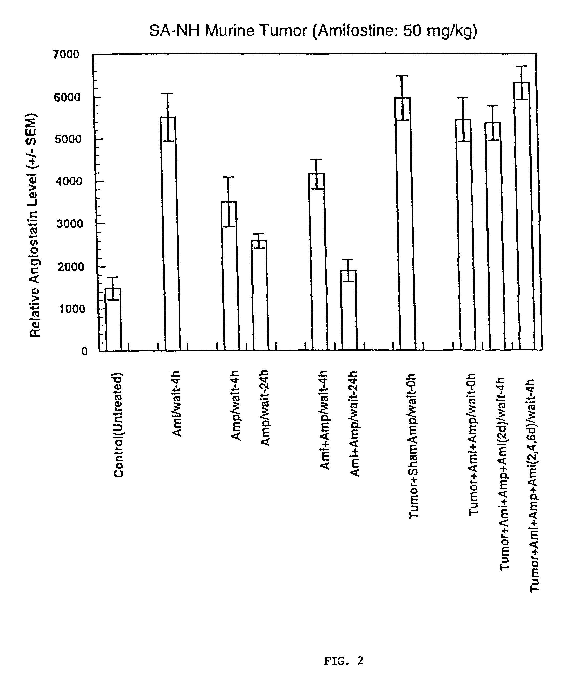 Method for protection against tumor metastasis formation