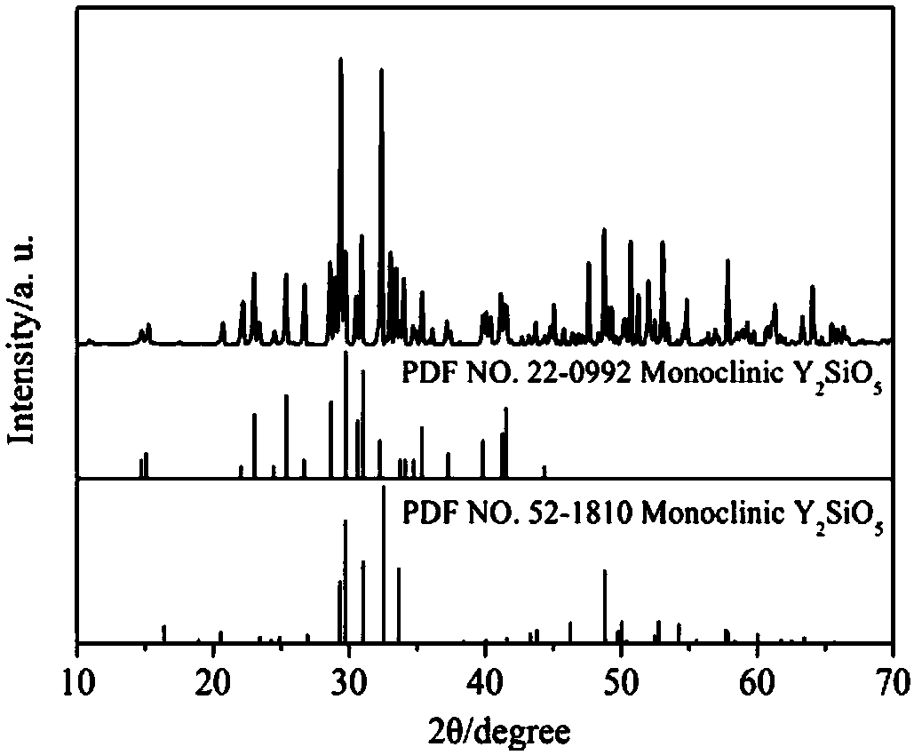 A kind of preparation method of interlayer interface mullite/yttrium silicate composite coating with microstructure structure