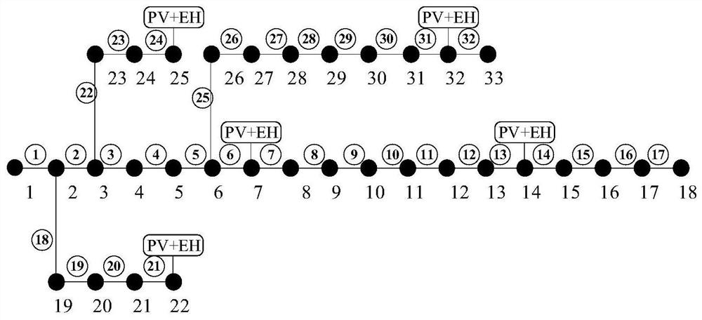 Power distribution network distributed photovoltaic grid-connected acceptance capability calculation method considering energy station