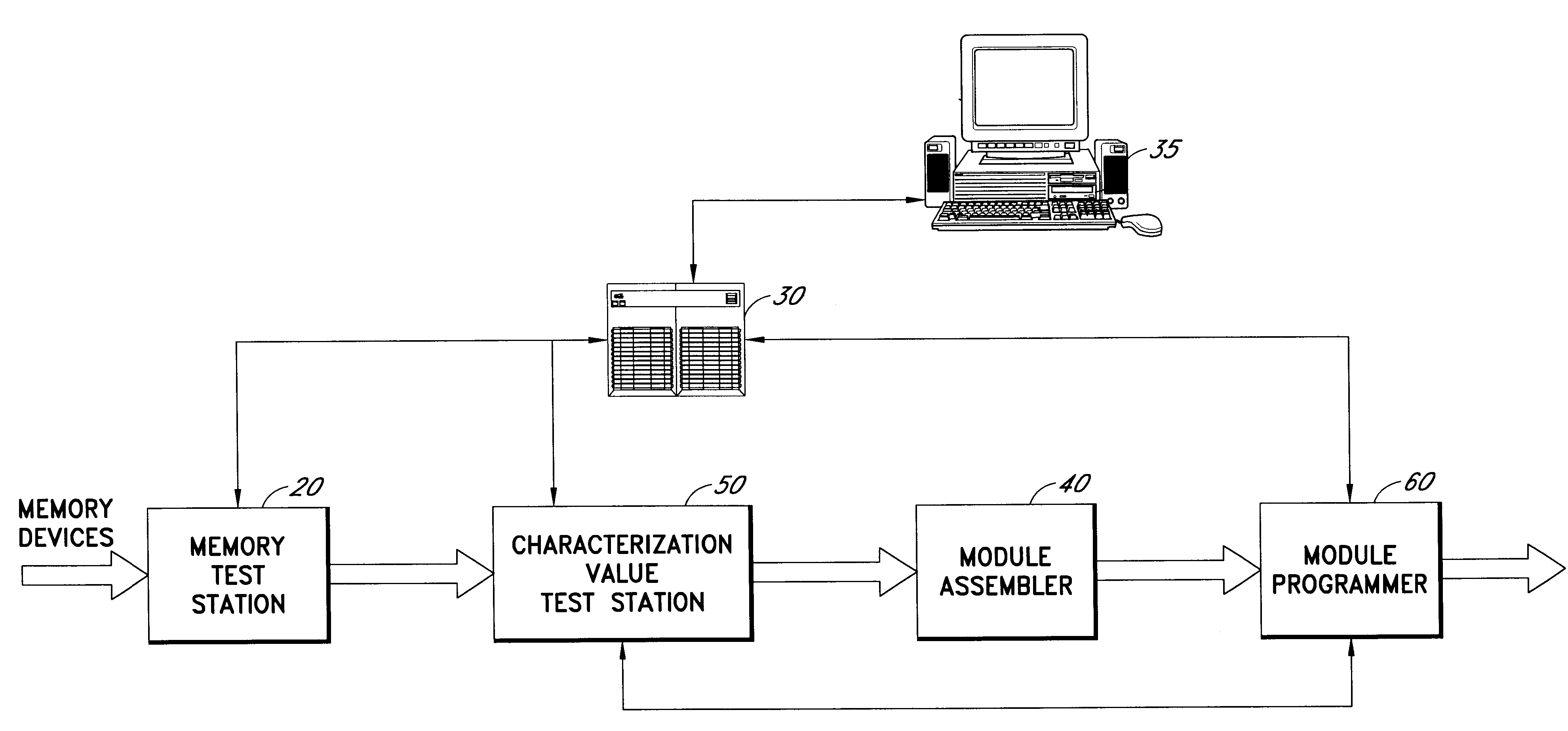 System for identifying a component with physical characterization