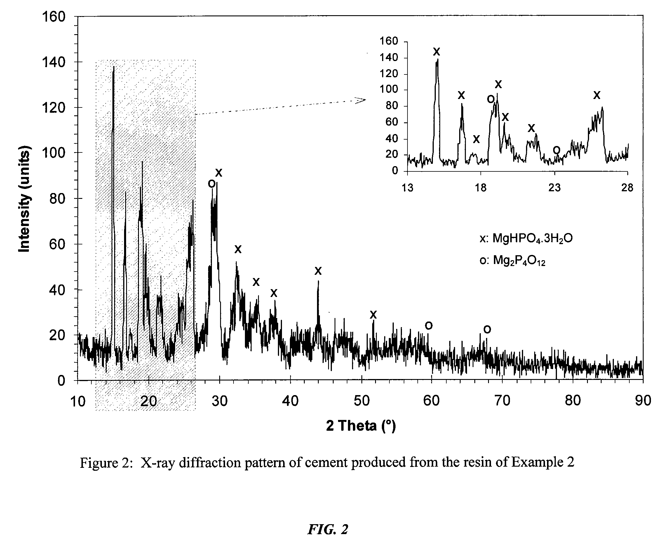 Inorganic Phosphate Resins and Method for Their Manufacture