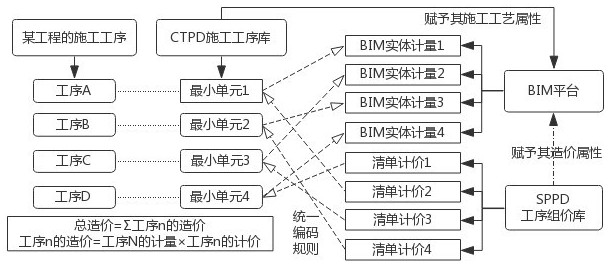 BIM-based highway engineering rapid cost method