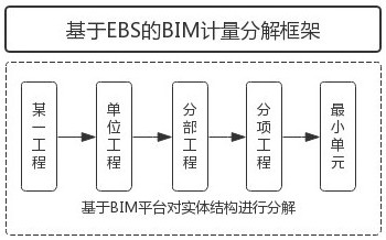 BIM-based highway engineering rapid cost method