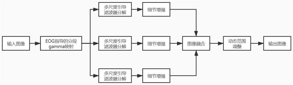 A High Quality Display Method of Infrared High Bit Width Digital Image