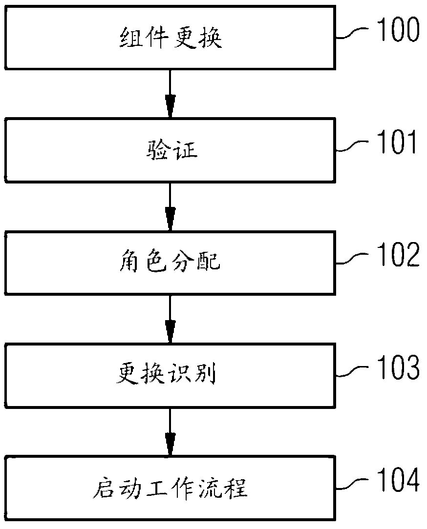 Computer-implemented method and medical-technical system automatically Starting a Medical Workflow