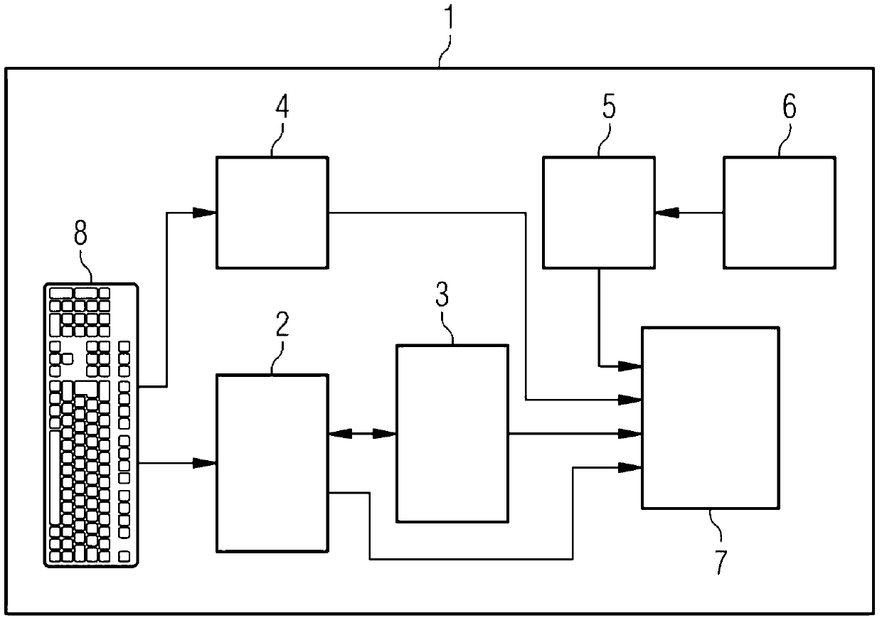 Computer-implemented method and medical-technical system automatically Starting a Medical Workflow