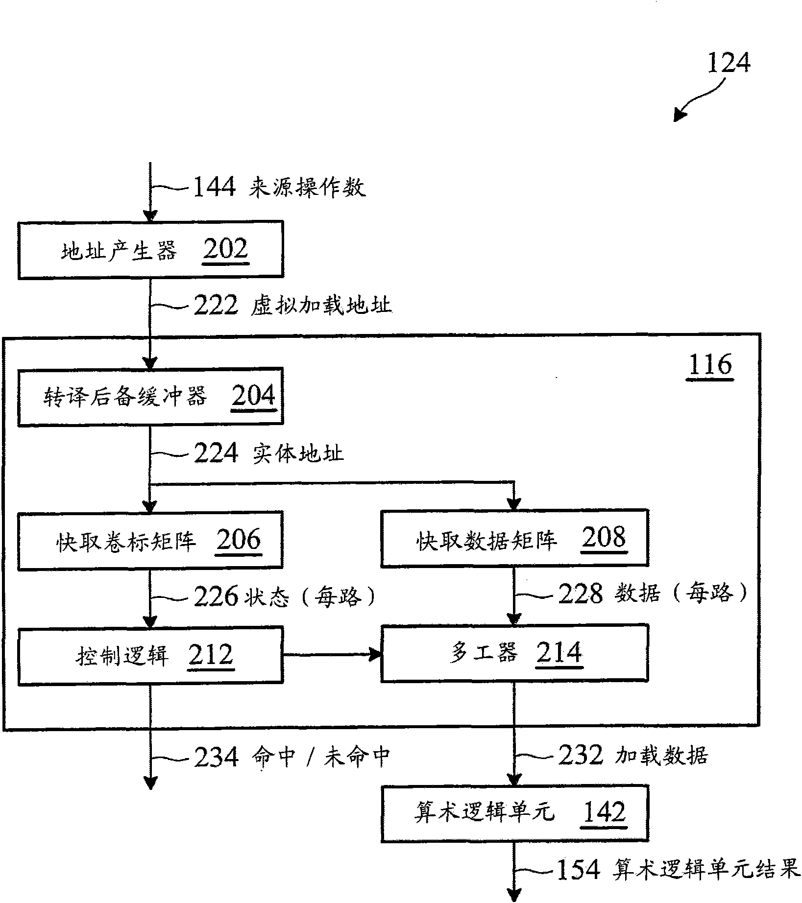 Instruction processing method and its applicable superscalar pipeline microprocessor