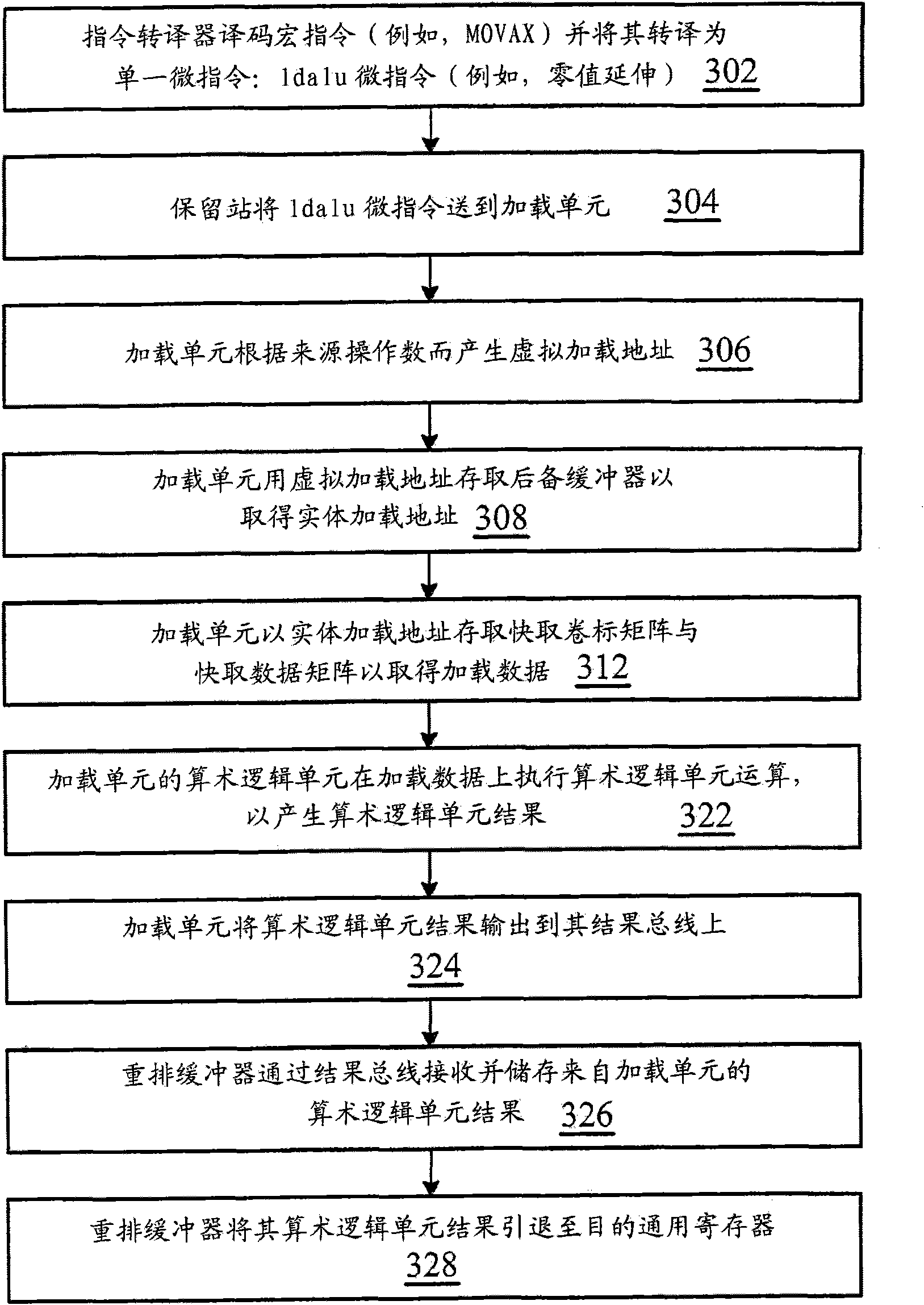 Instruction processing method and its applicable superscalar pipeline microprocessor