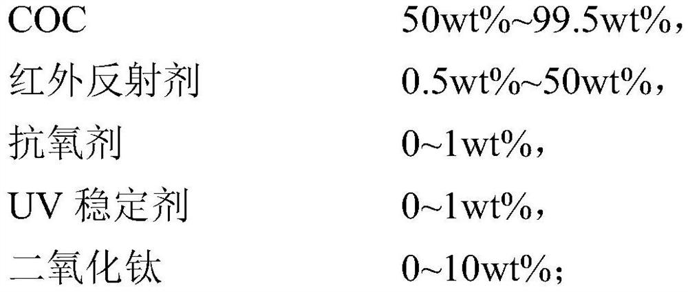 A kind of infrared light reflective heat insulation coc plastic and its preparation method and application