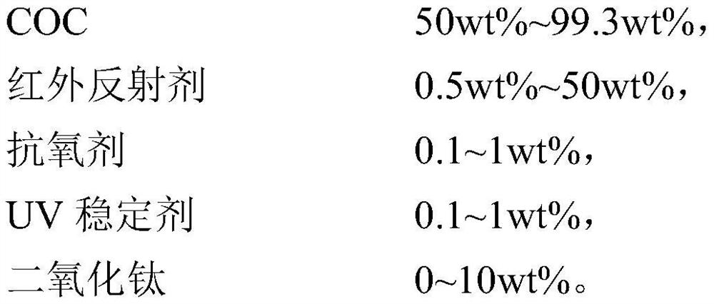 A kind of infrared light reflective heat insulation coc plastic and its preparation method and application