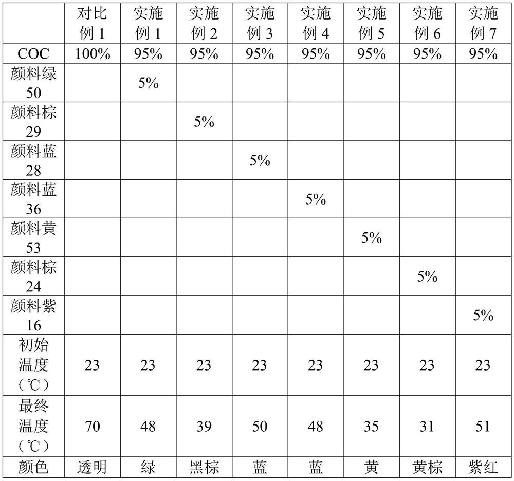 A kind of infrared light reflective heat insulation coc plastic and its preparation method and application