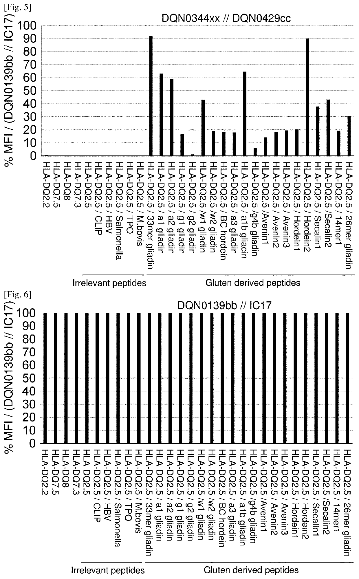 Anti-hla-dq2.5 antibody