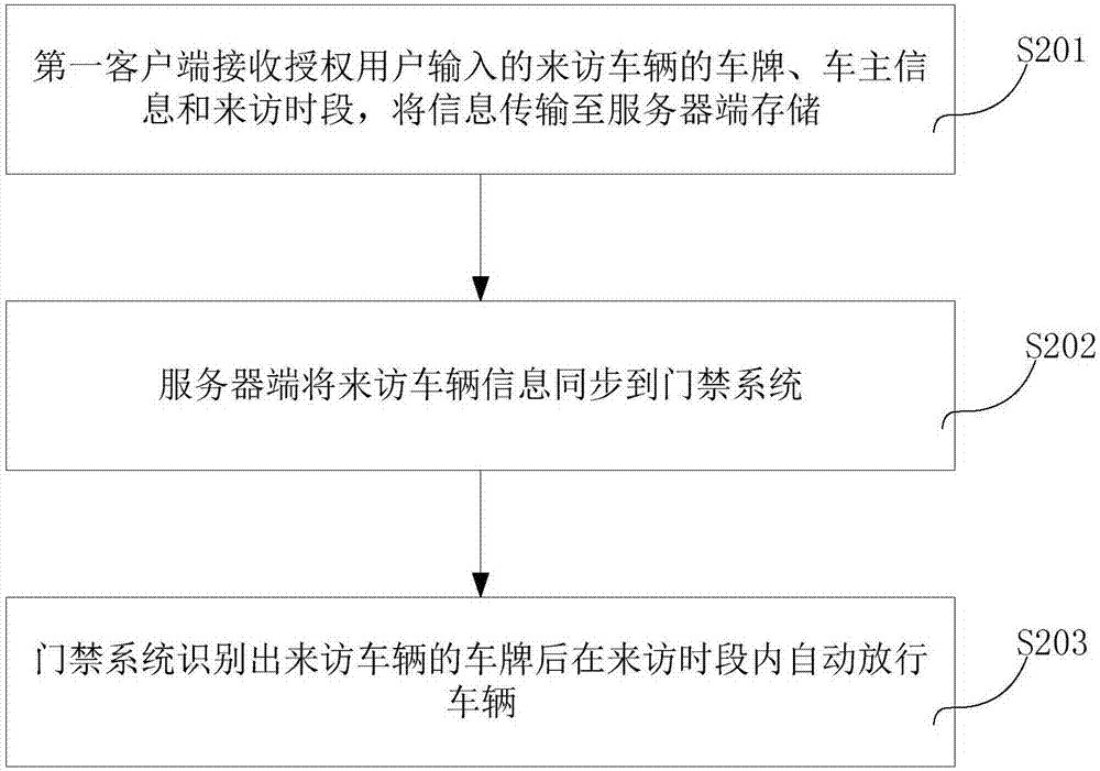 Autonomous vehicle management method and system for sharing parking space