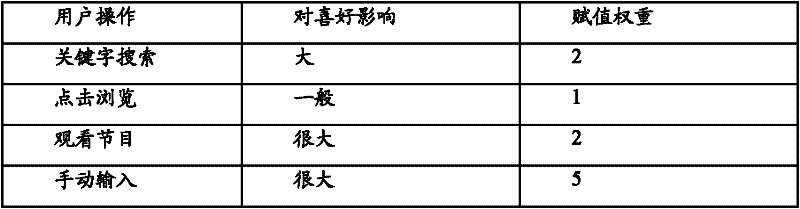 Network program aggregation and recommendation system and network program aggregation and recommendation method