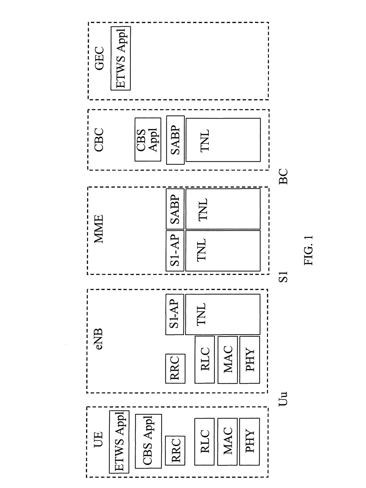 System, apparatus and methods for broadcasting and transmitting ETWS message