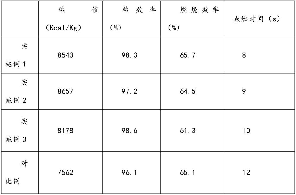 A kind of sawdust biomass fuel and preparation method thereof