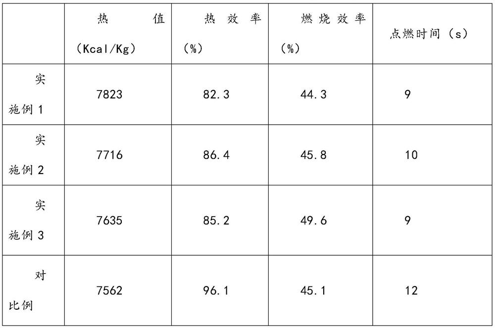 A kind of sawdust biomass fuel and preparation method thereof