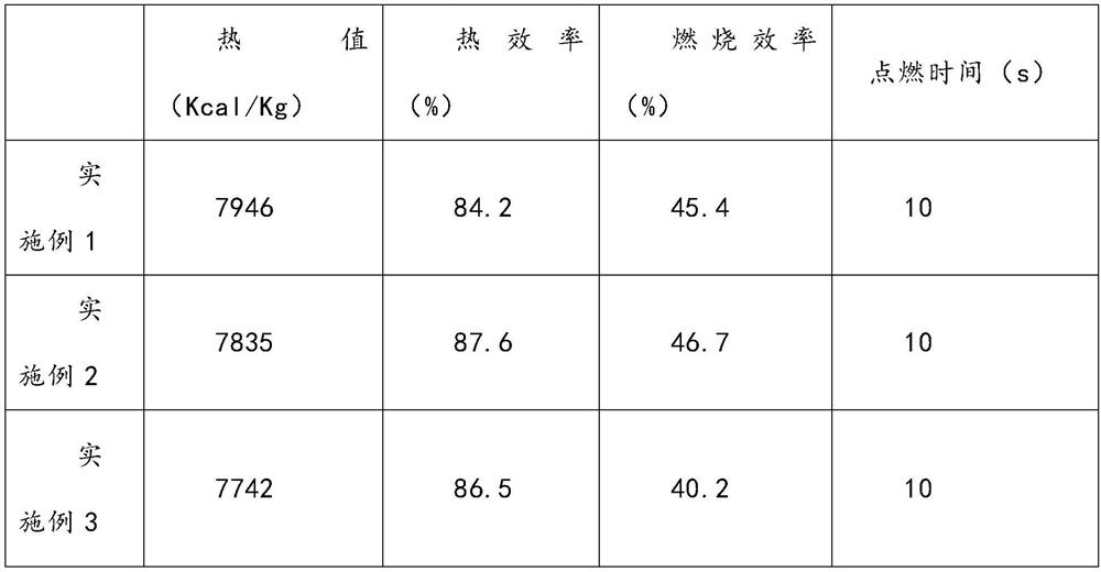 A kind of sawdust biomass fuel and preparation method thereof