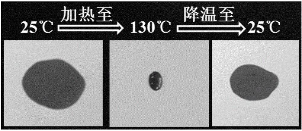 Lithium battery separator with thermal switch function and preparation method of lithium battery separator