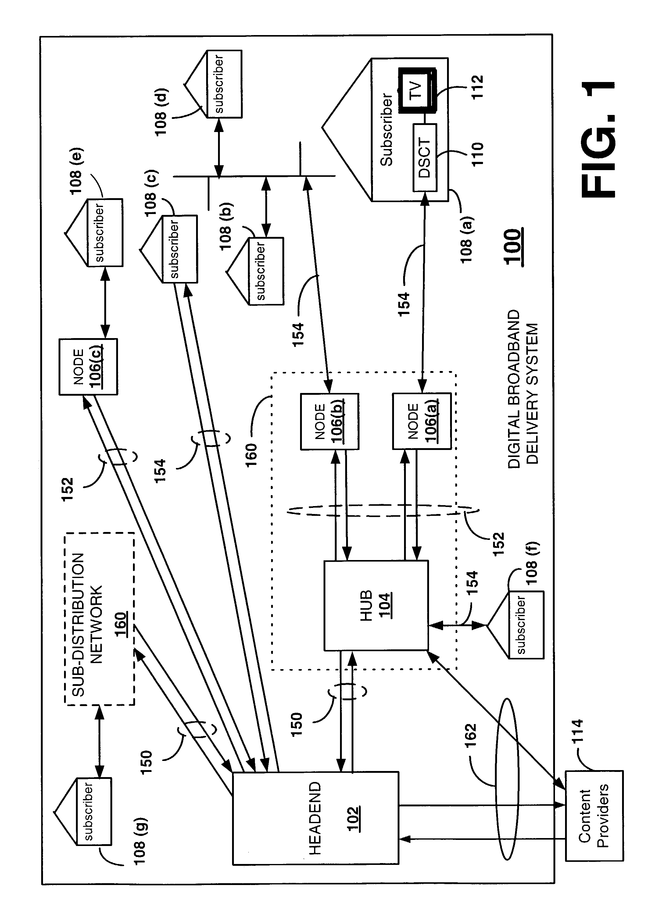 Apparatus for encryption key management