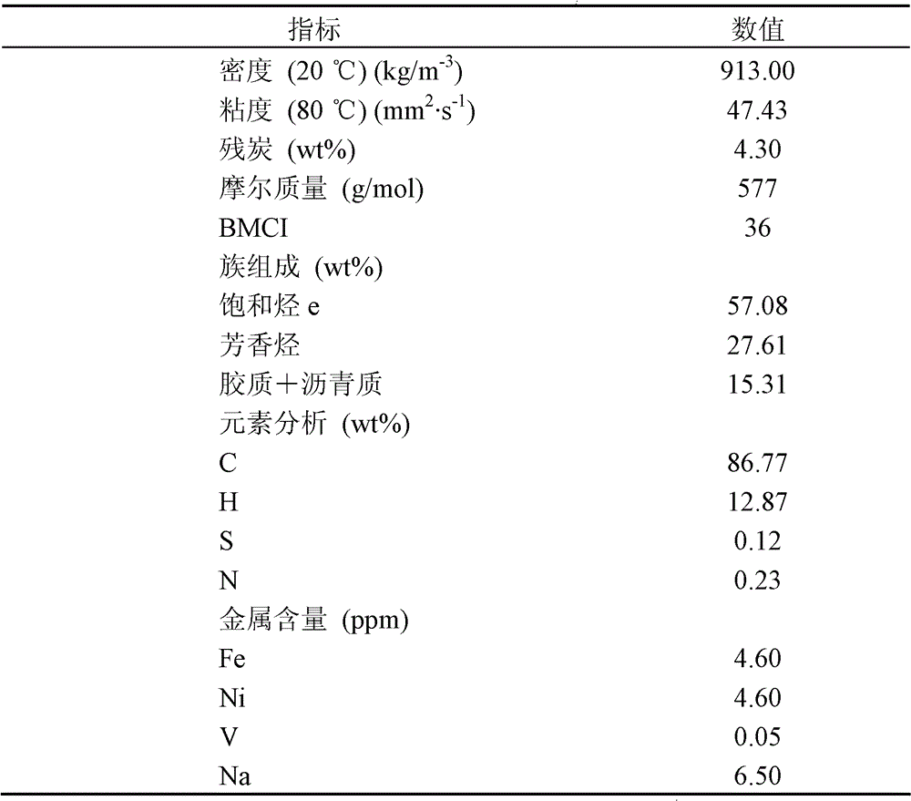 Heavy oil catalytic cracking catalyst and preparation method thereof