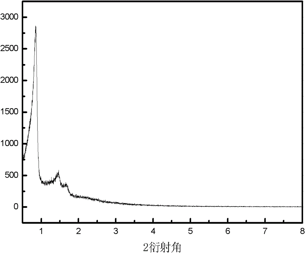 Heavy oil catalytic cracking catalyst and preparation method thereof