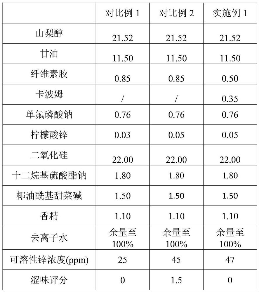 Oral care composition and application